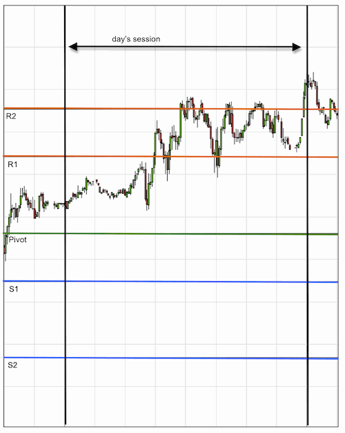 dailypivotpoints