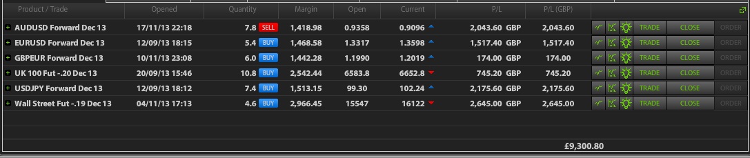 HAVTrading open positions 28.11.13