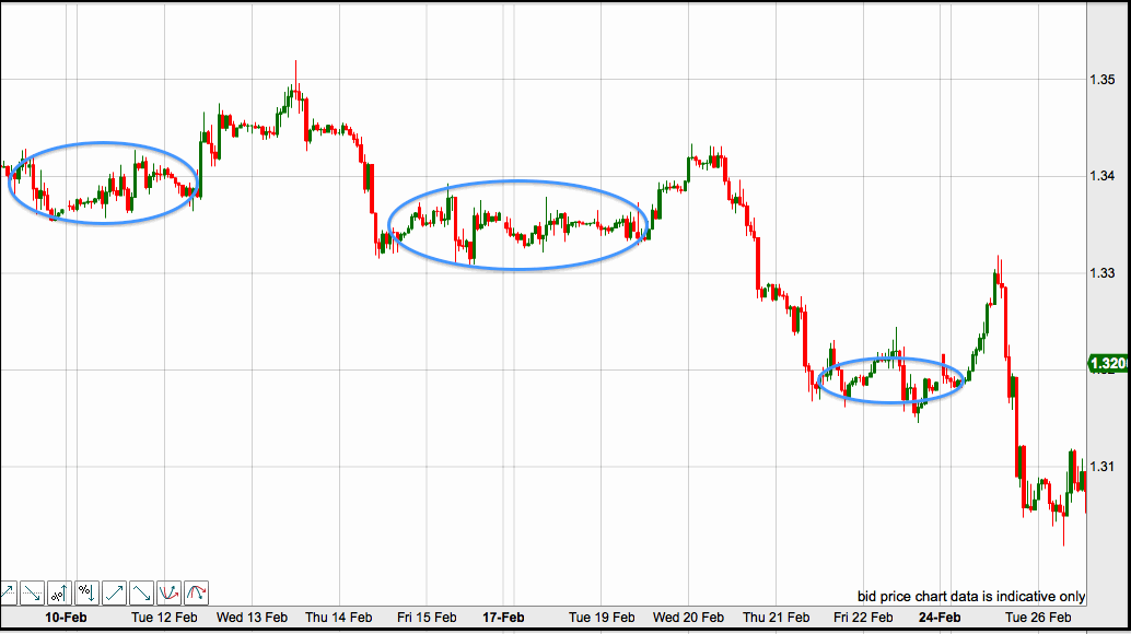 eurusdslice
