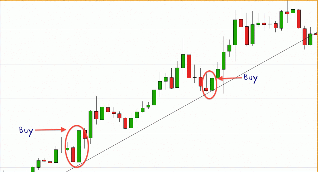 engulfingtrend