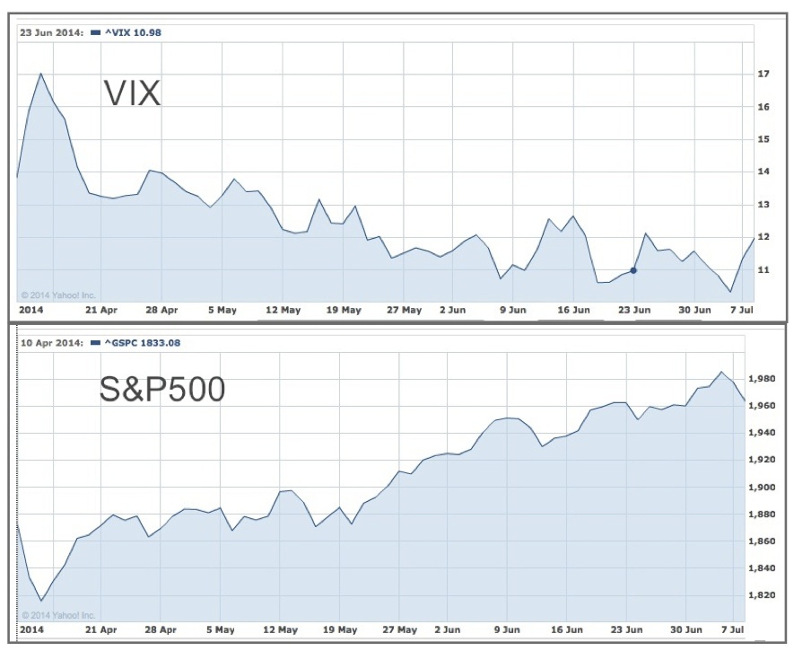 vix correlation
