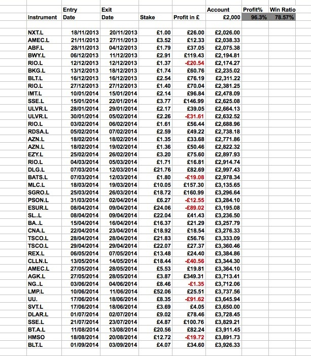 Income Raider Track Record