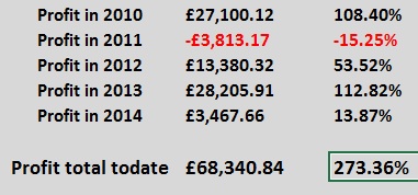 HAVTrading live trade results