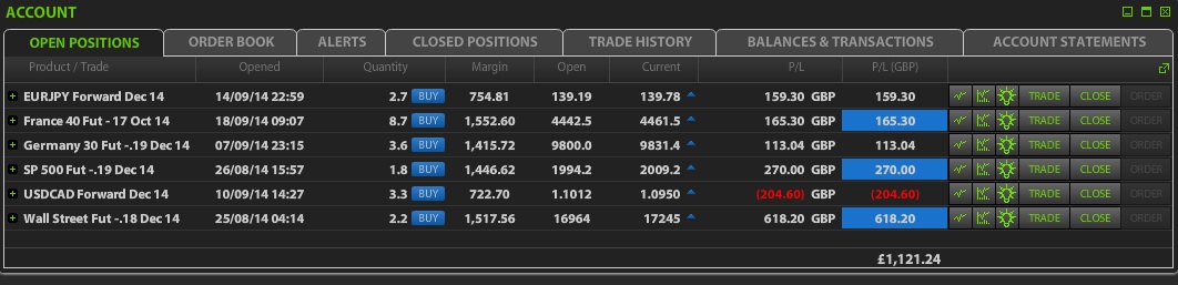 HAVTrading open positions