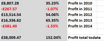 HAVTrading all trade results