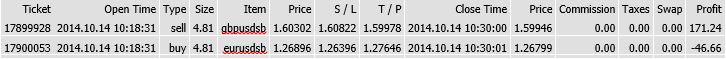 BTFX results