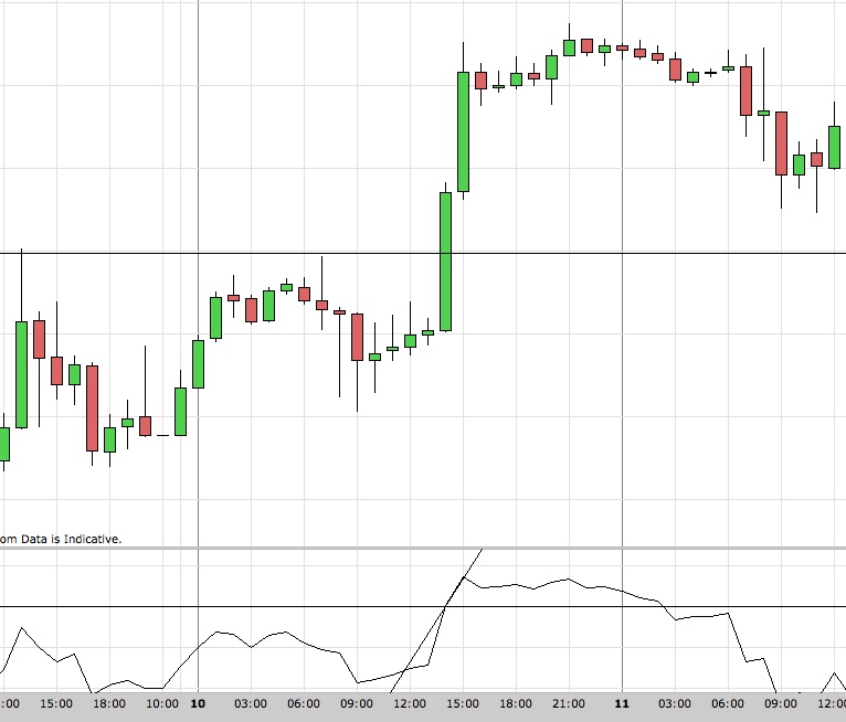 breakout_trading_with_oscillator