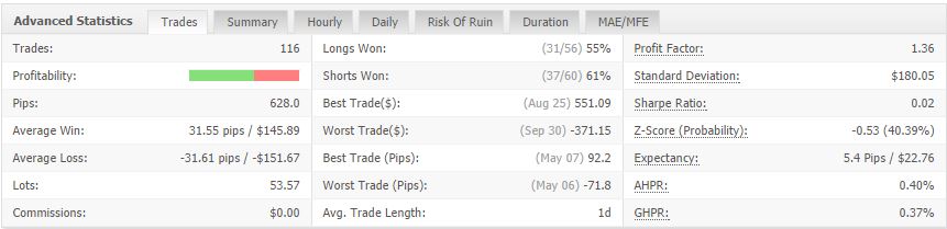 BTFX myfxbook results