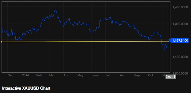 xauusd