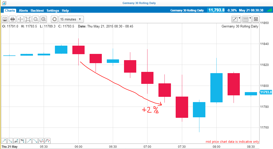 DAX1 21.5.15