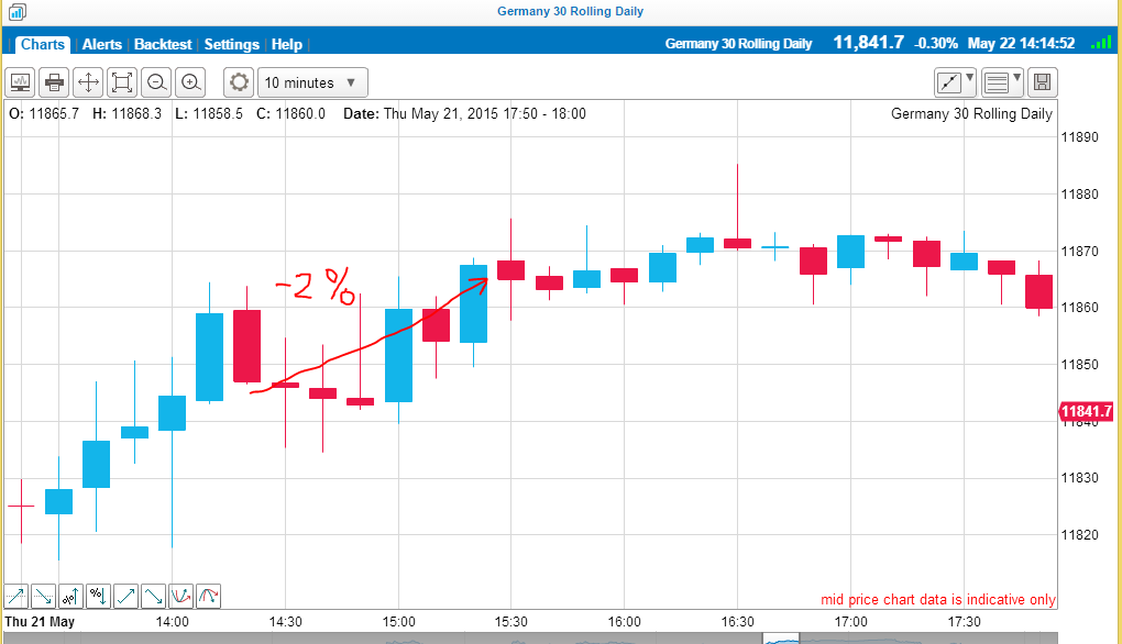 DAX 5 21.5.15