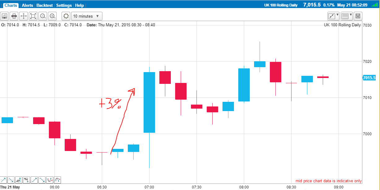 ftse1 21.5.15