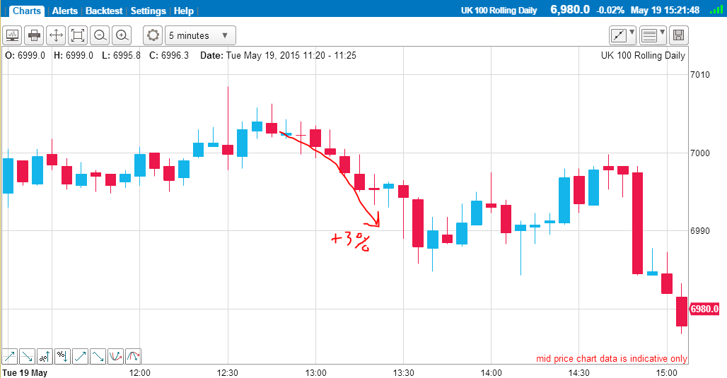 B&B FTSE2 19.5.15