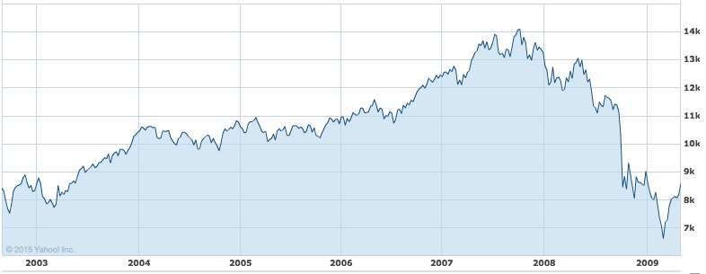 long short equity