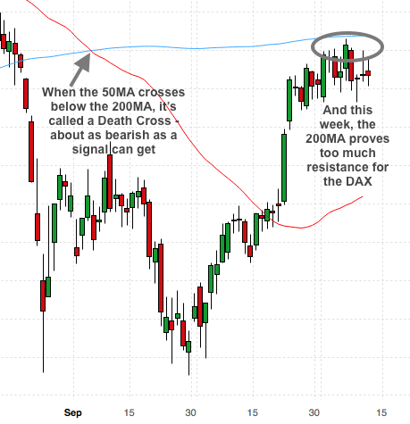 DAX200MA