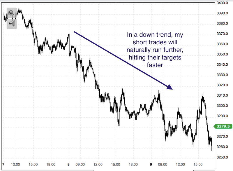 5minEuroStocks
