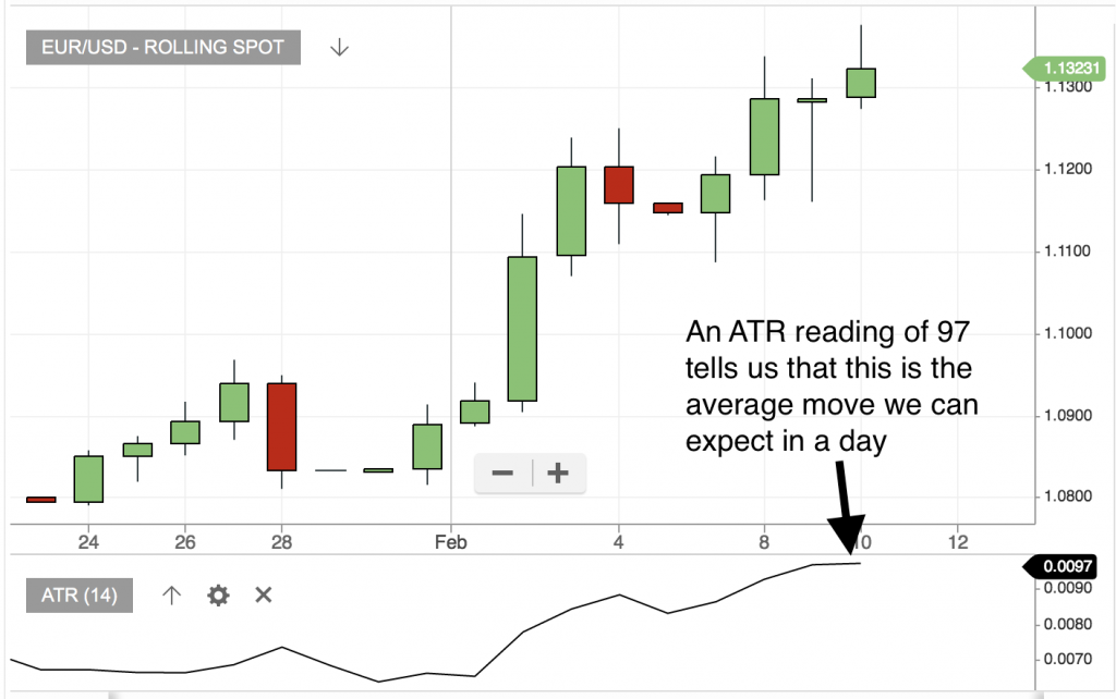 ATRreading