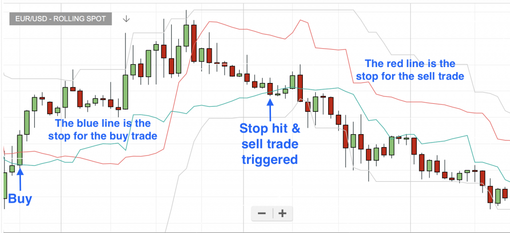 chandelier trading strategy