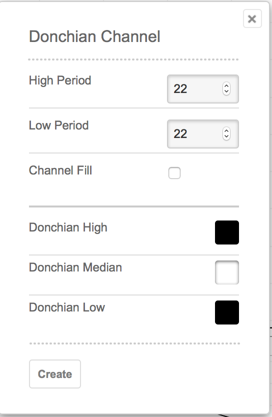 How to set Donchian Channel
