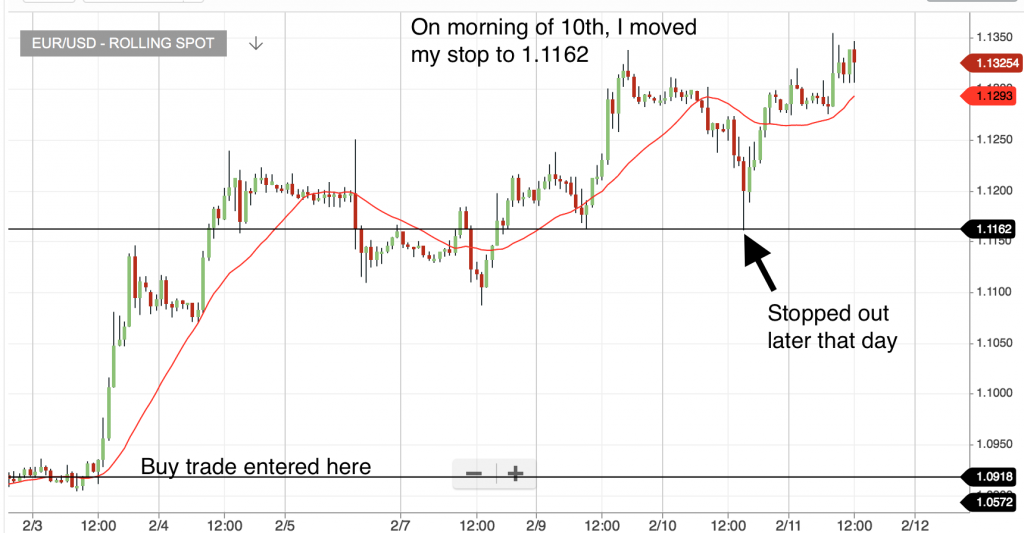 trailing stop exit trend