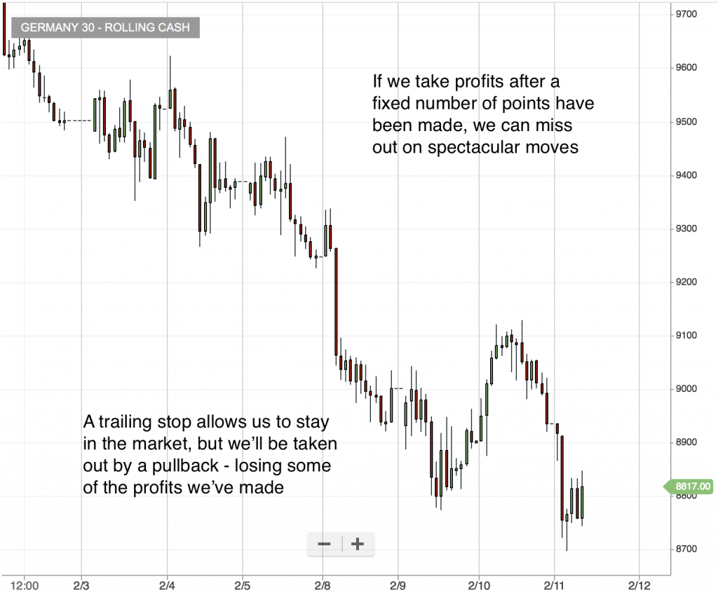 exit trend in falling market