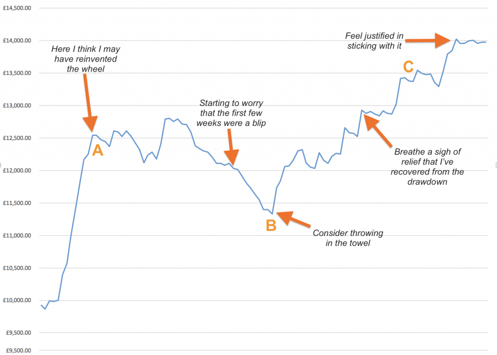 trading mistakes live trial results